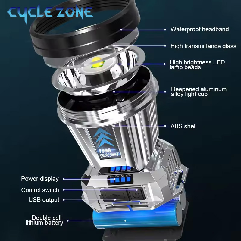 ポータブルヘッドライト ヘッド懐中電灯 TYPE-C 充電式 - Outdoor Adventure Zone のレビューと価格